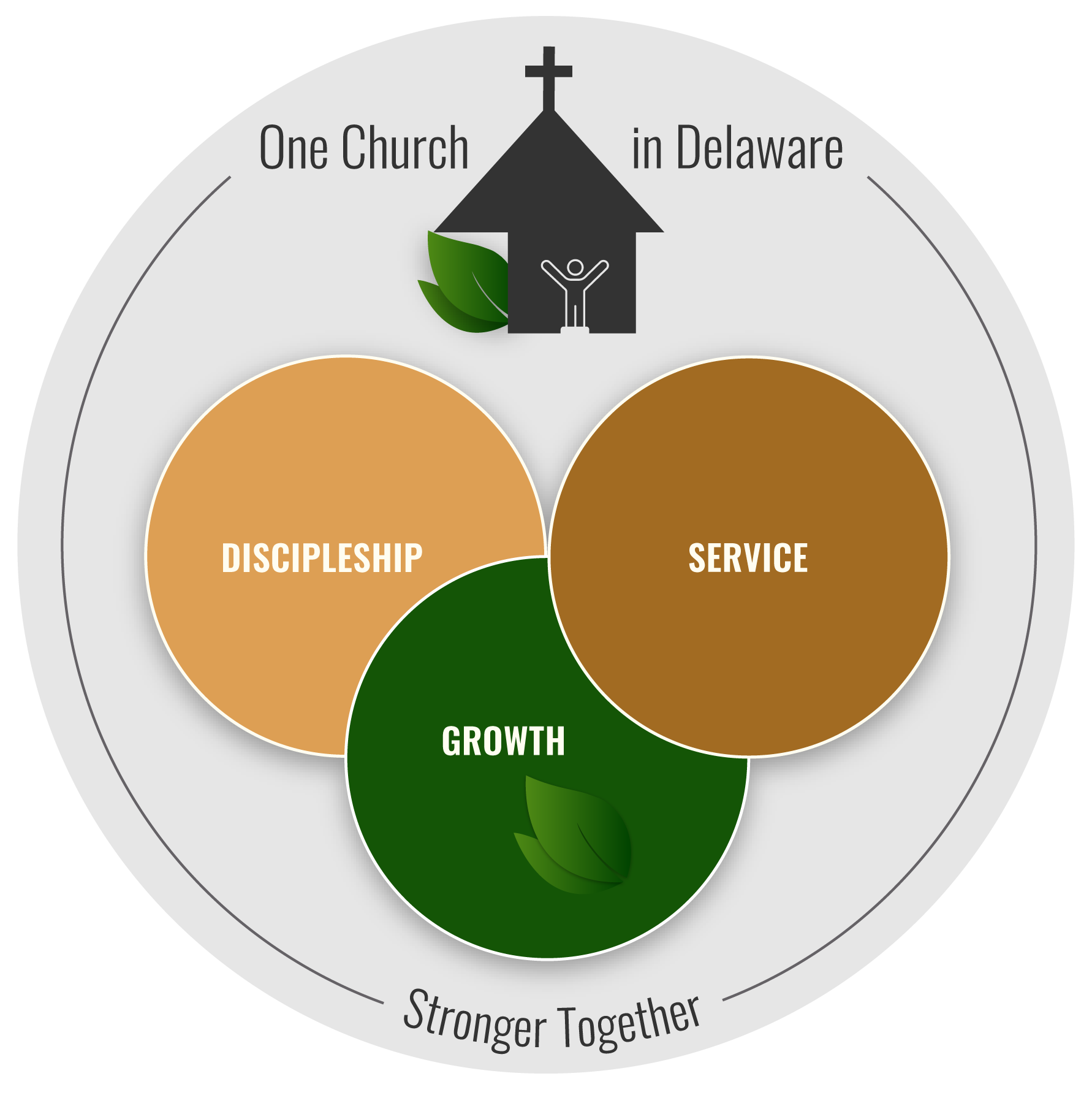 Blueprint for 2023-2027 - The Episcopal Church in Delaware